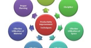 - How To Increase Productivity In Textile & Apparel Indusstry?