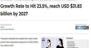 Global Washable, Reusable Mask Market Growth Rate to Hit 23.5%, reach USD $31.83 billion by 2027